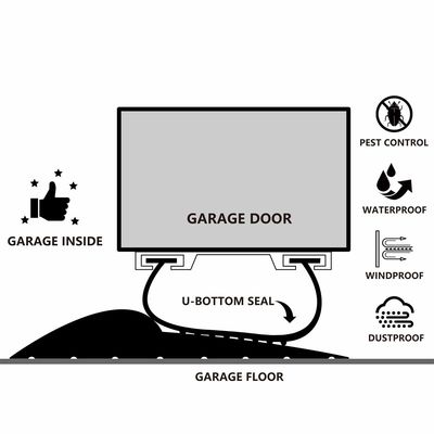 Lead Time Mass Production Garage Door Bottom Flood Barrier Threshold Rubber Seal Strip