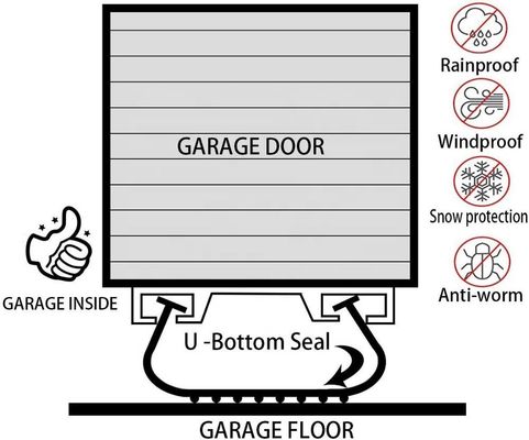 Black or Gray Flood Door Plastic Dam Essential for Different Vehicle Applications