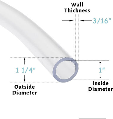 Clear Flexible Vinyl Hose with High Temperature Resistance and Chemical Protection